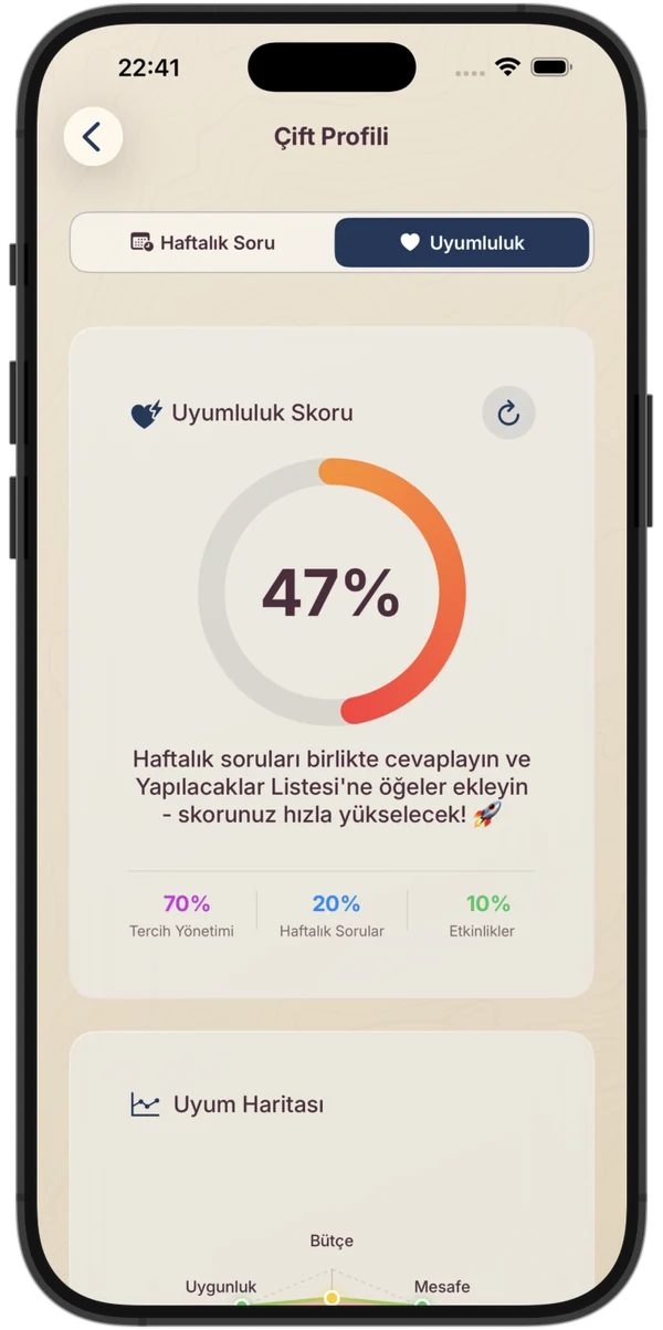 Duosy Çift Profili — uyumluluk ekranı